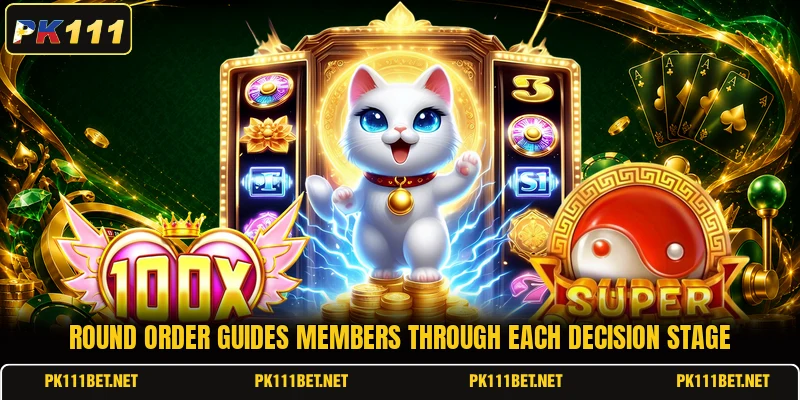 Round order guides members through each decision stage Round order guides members through each decision stage